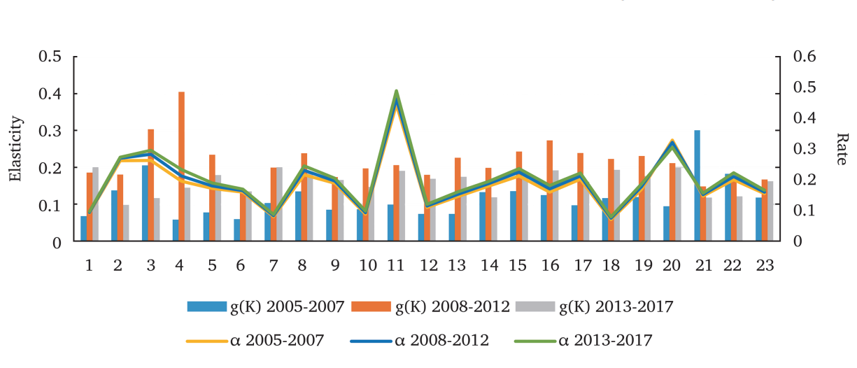 Chinese Journal of Population, Resources and Environment_4