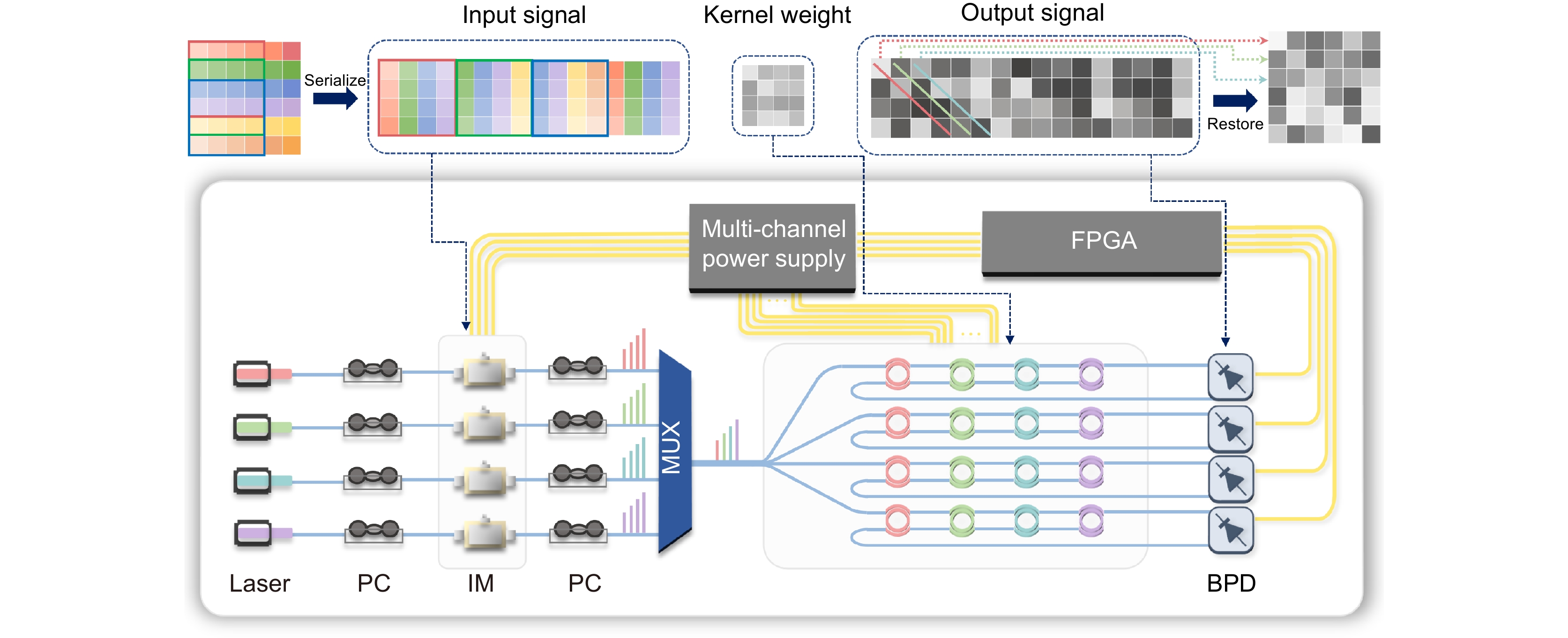 Opto-Electronic Science_4