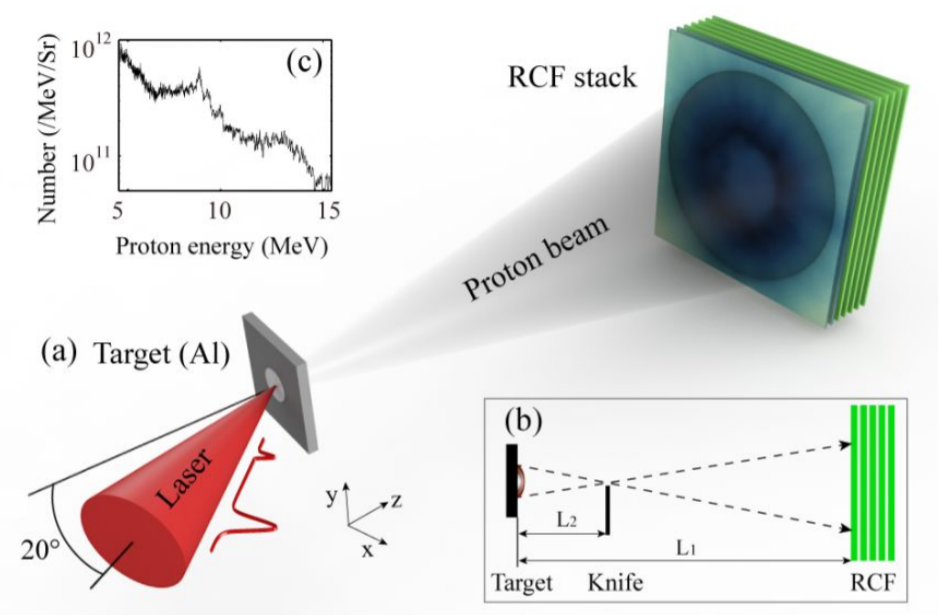 High Power Laser Science and Engineering_3