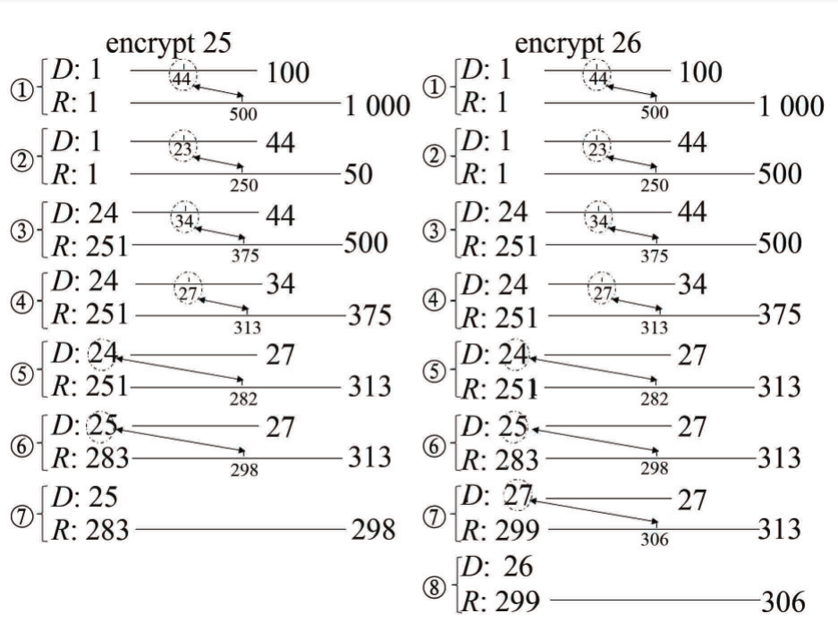 Frontiers of Computer Science_3