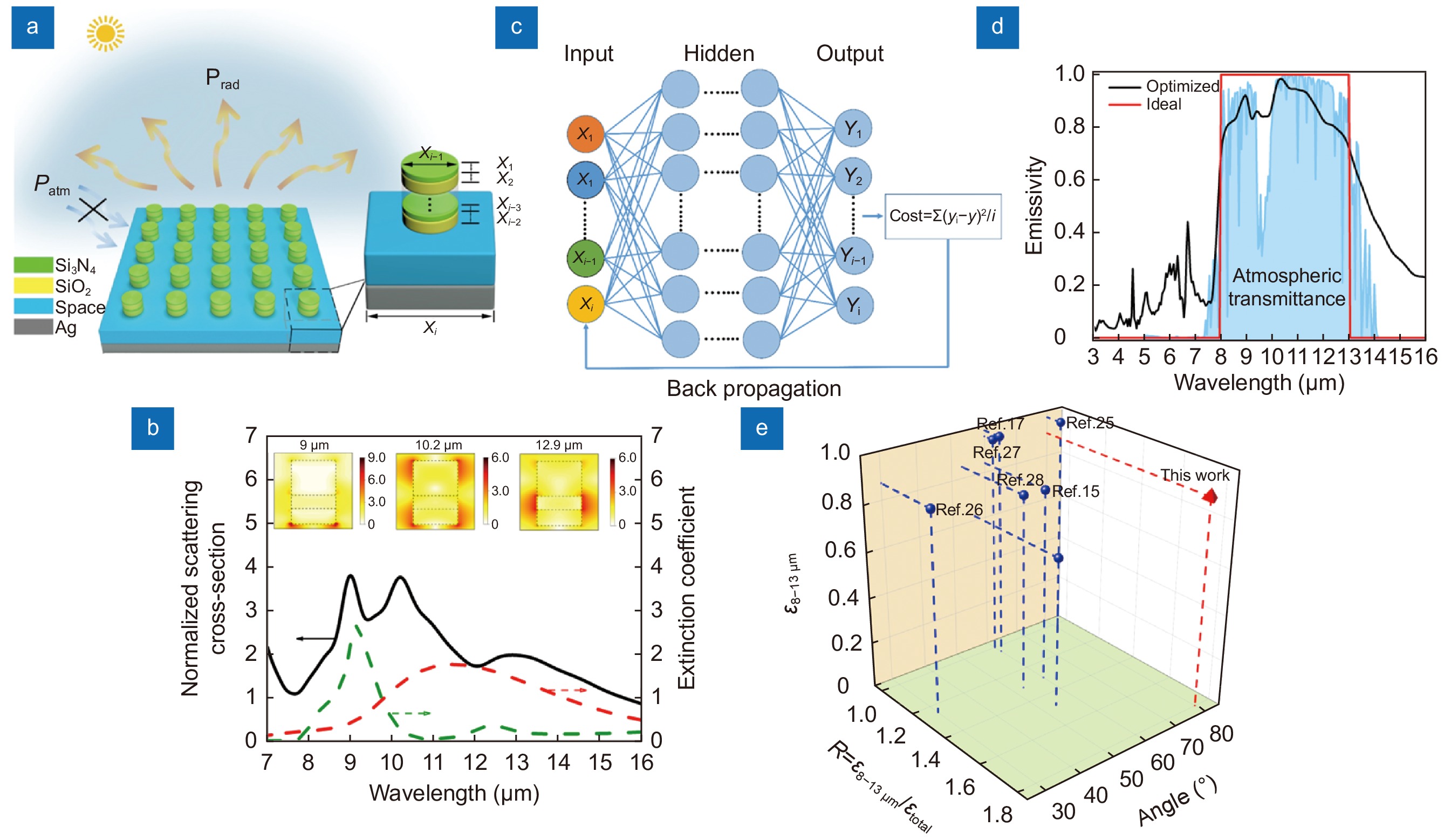 Opto-Electronic Advances_4