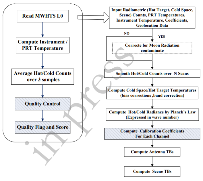 Journal of Meteorological Research_4