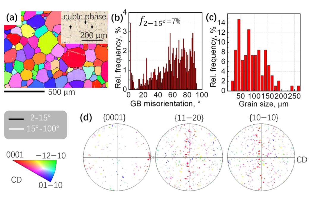 Journal of Magnesium and Alloys_3