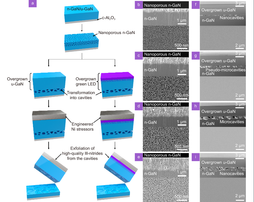 Opto-Electronic Science_3