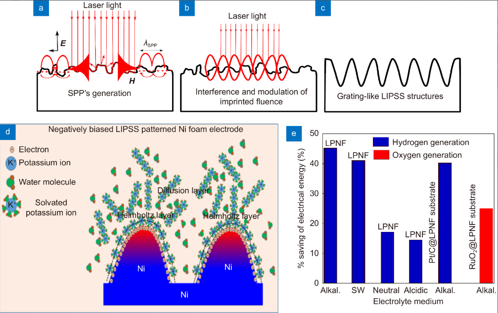 Opto-Electronic Advances_4