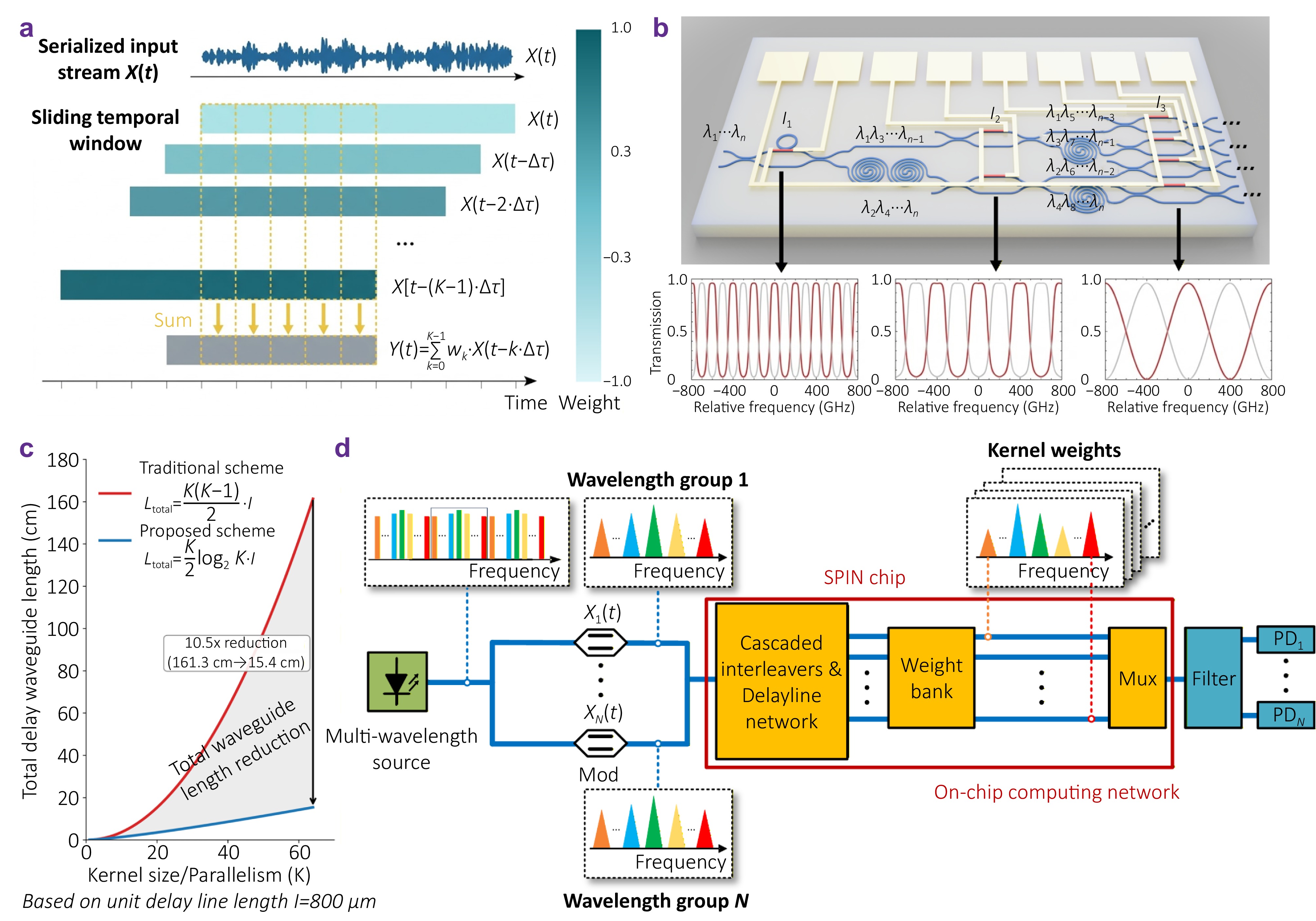 Opto-Electronic Science_4