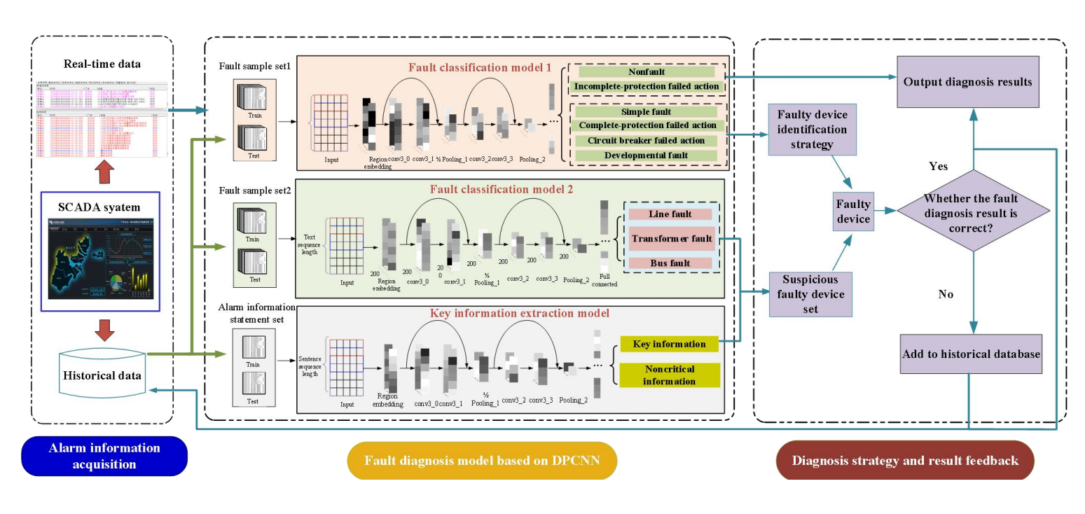 CSEE Journal of Power and Energy Systems_4