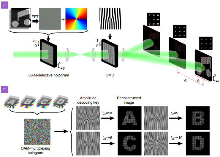 Opto-Electronic Science_4