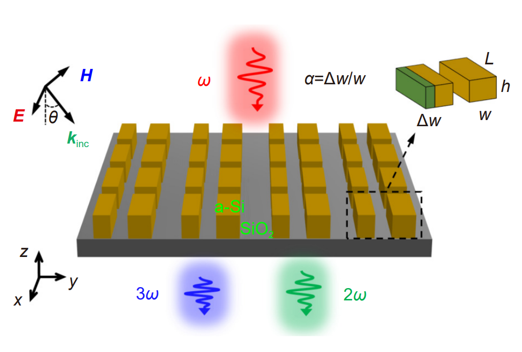 Opto-Electronic Advances_4