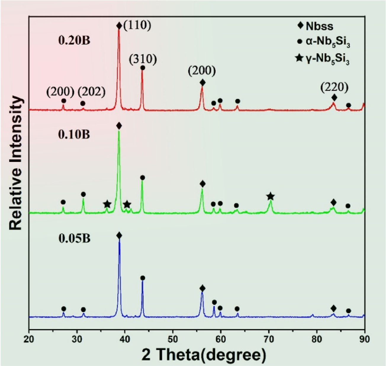 Progress in Natural Science: Materials International_3