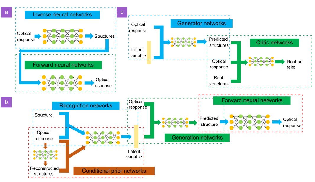 Opto-Electronic Science_4