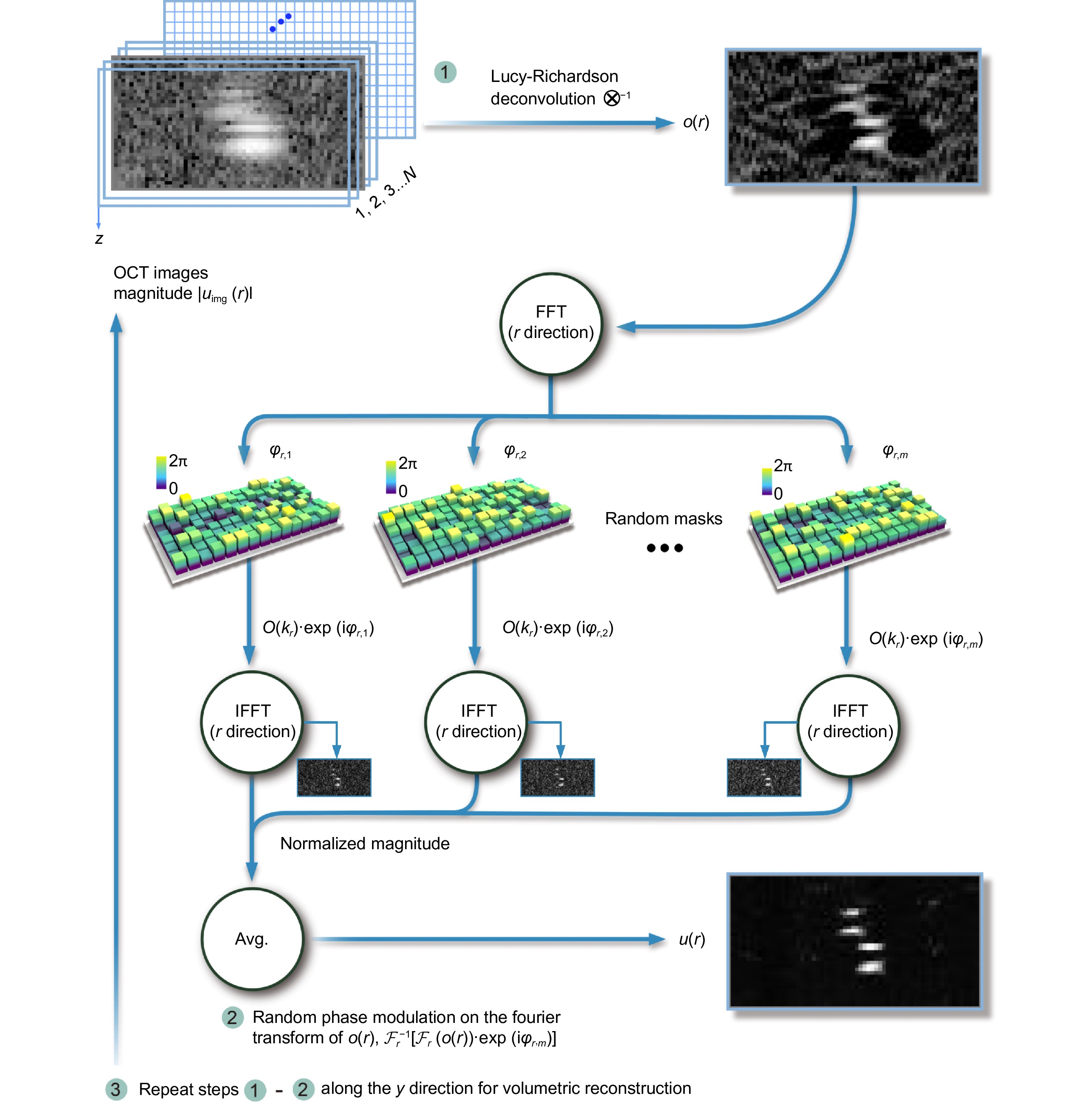 Opto-Electronic Science_3