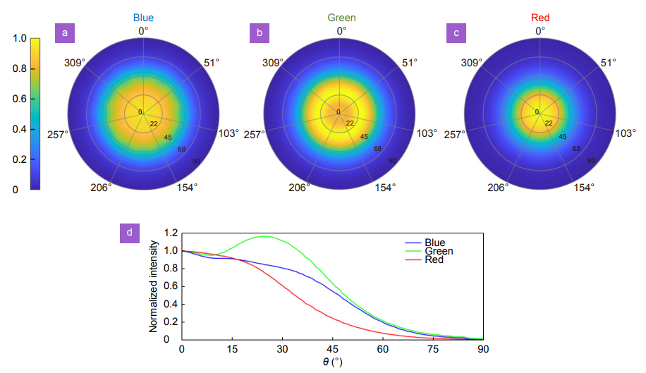 Opto-Electronic Science_3