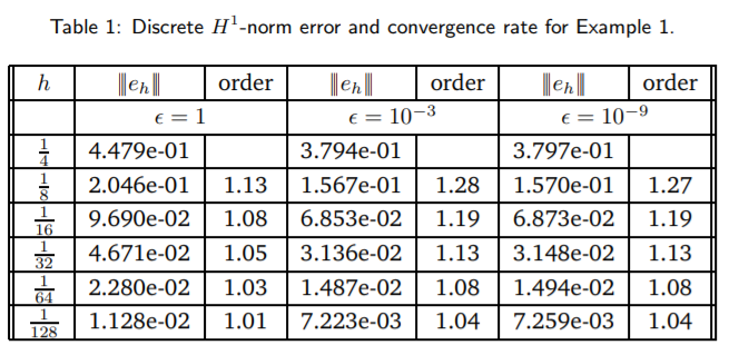 Numerical Mathematics: Theory, Methods and Applications_3