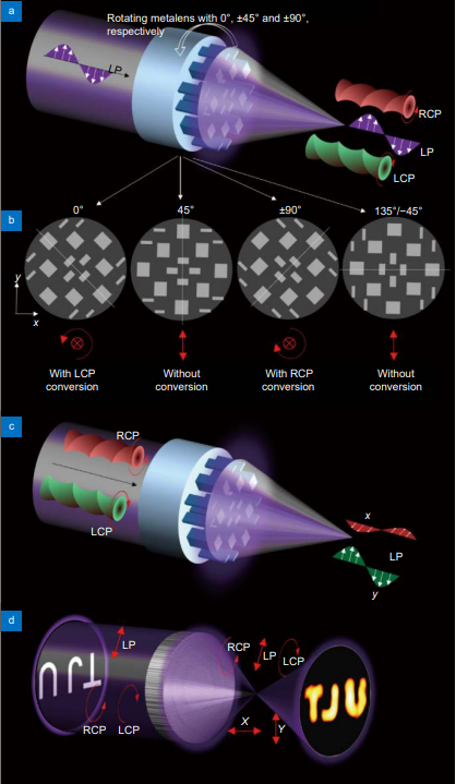 Opto-Electronic Advances_4