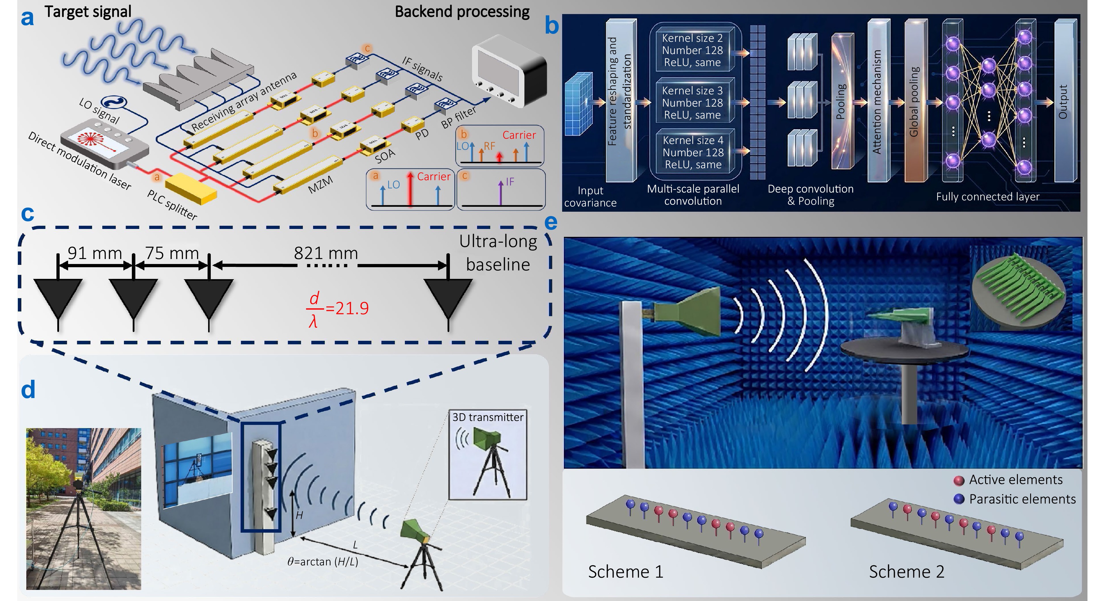 Opto-Electronic Technology_4