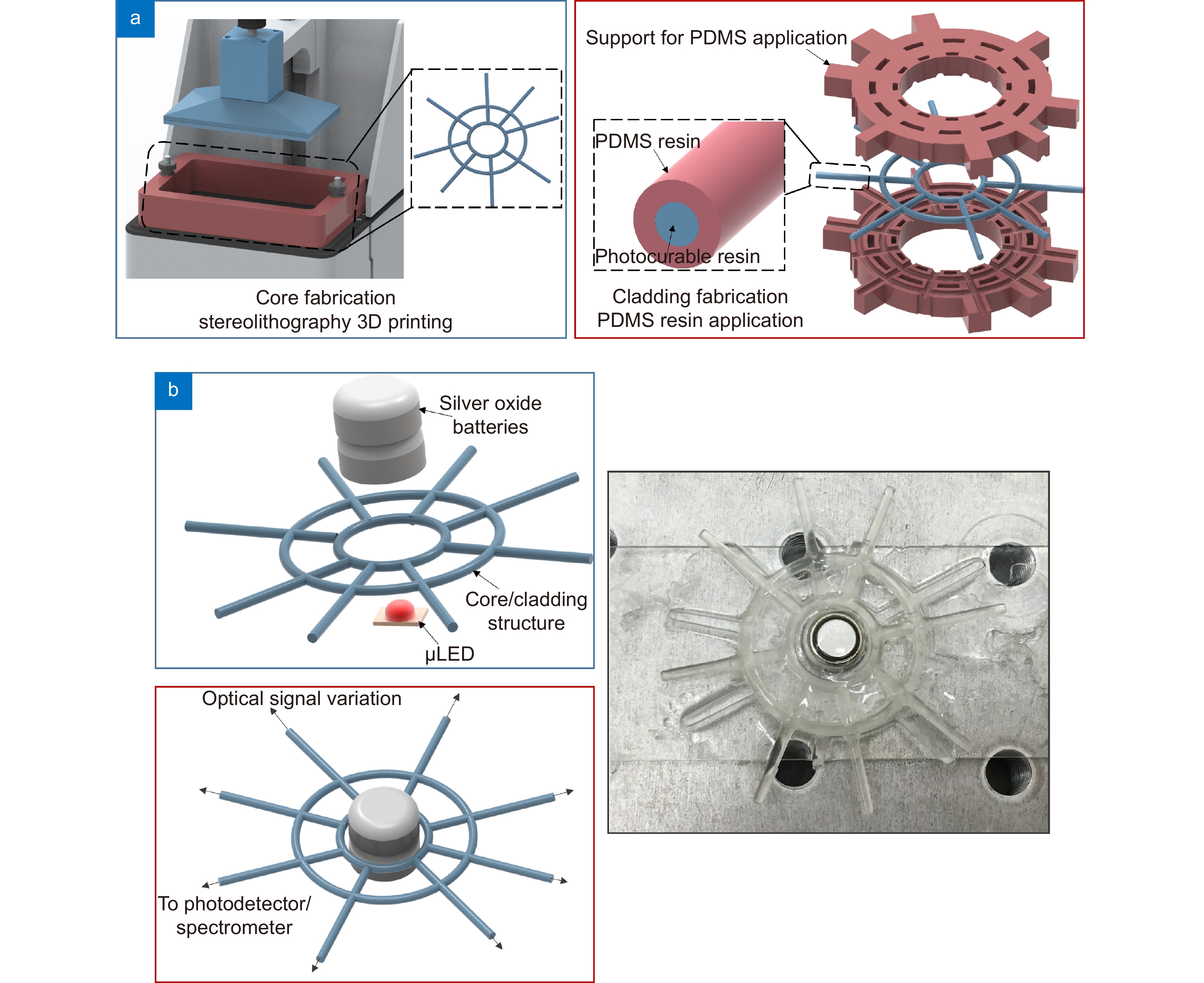 Opto-Electronic Advances_4