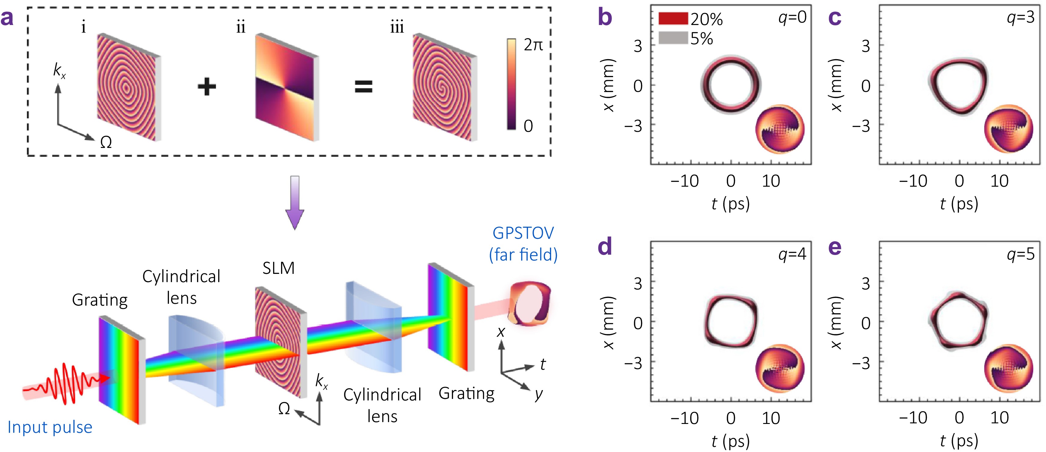 Opto-Electronic Science_4