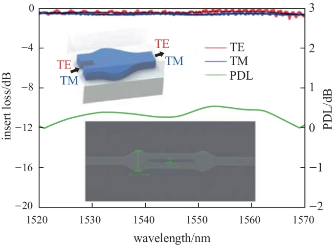 Frontiers of Optoelectronics_4