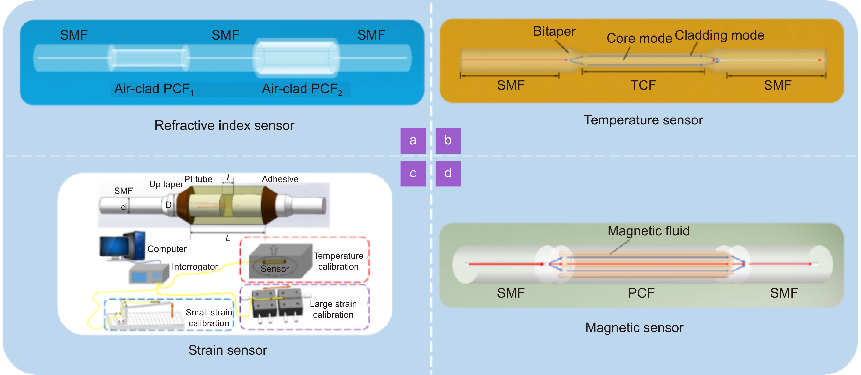 Opto-Electronic Science_3