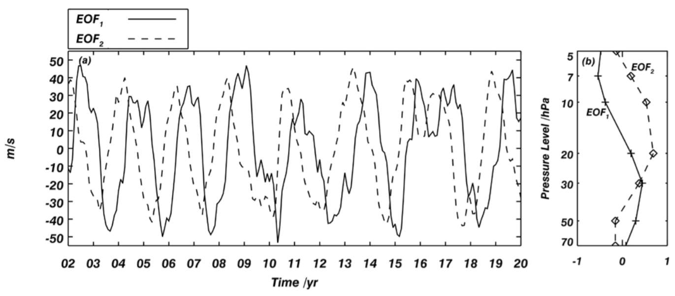 Earth and Planetary Physics_4