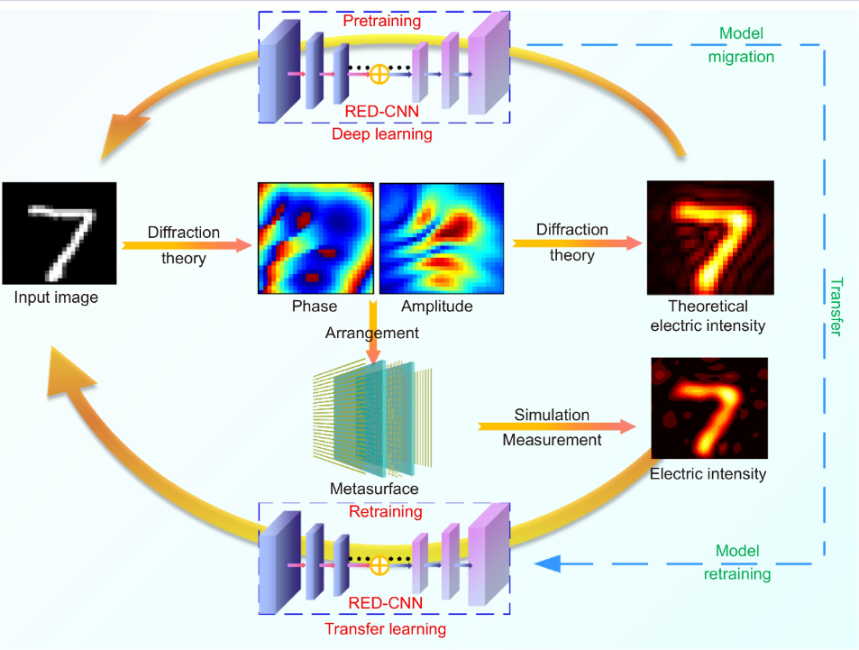 Opto-Electronic Advances_4