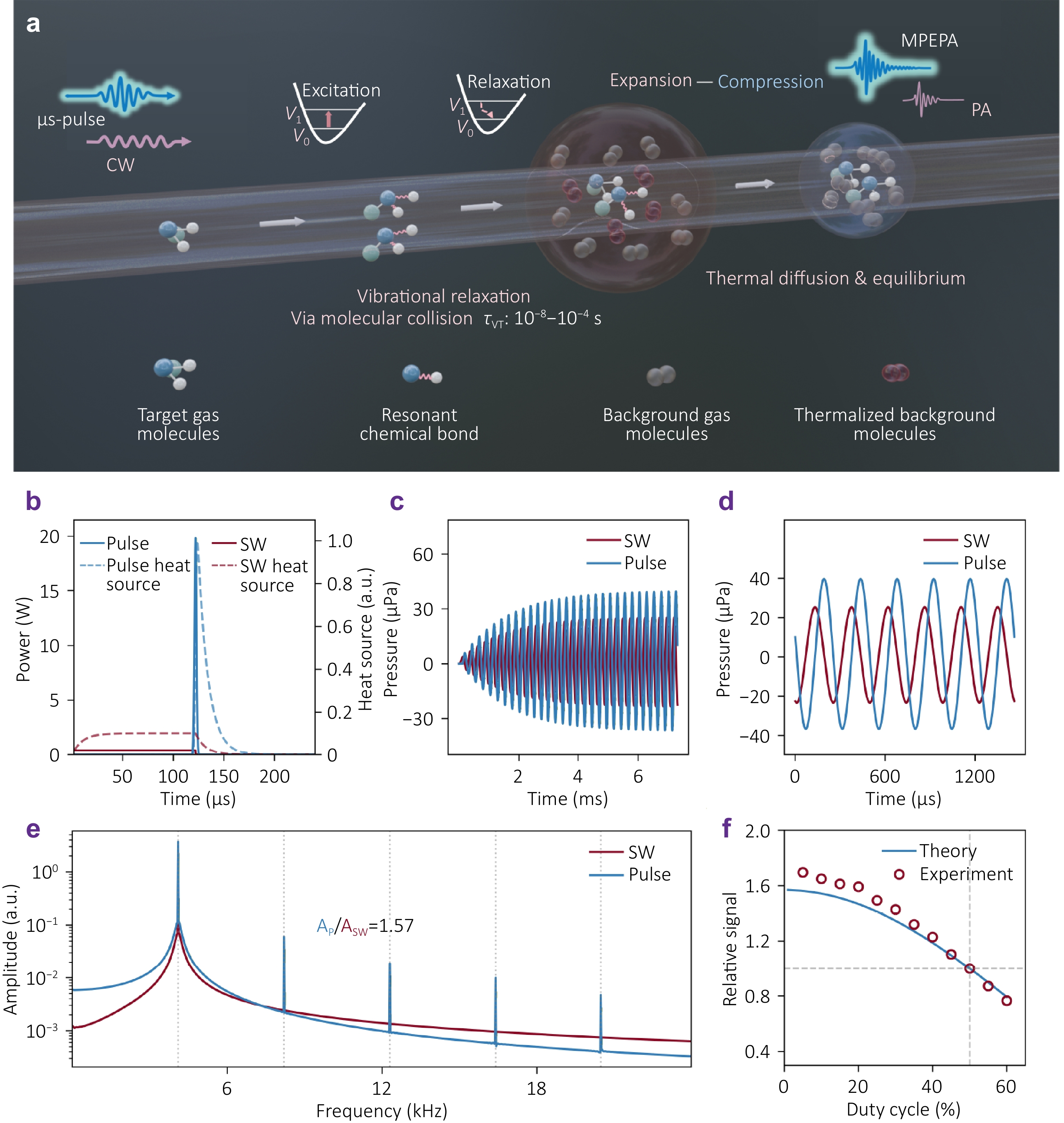 Opto-Electronic Science_4