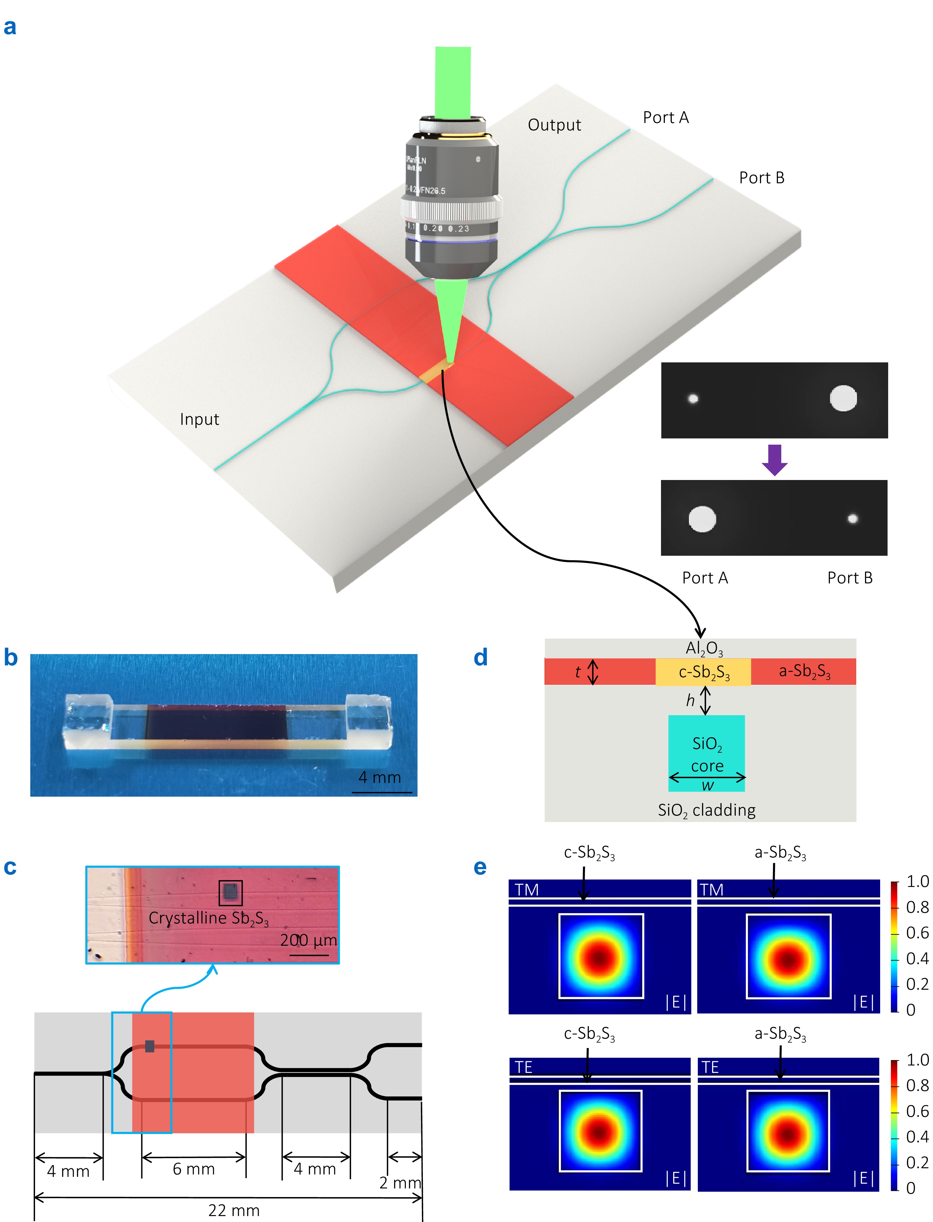 Opto-Electronic Technology_3