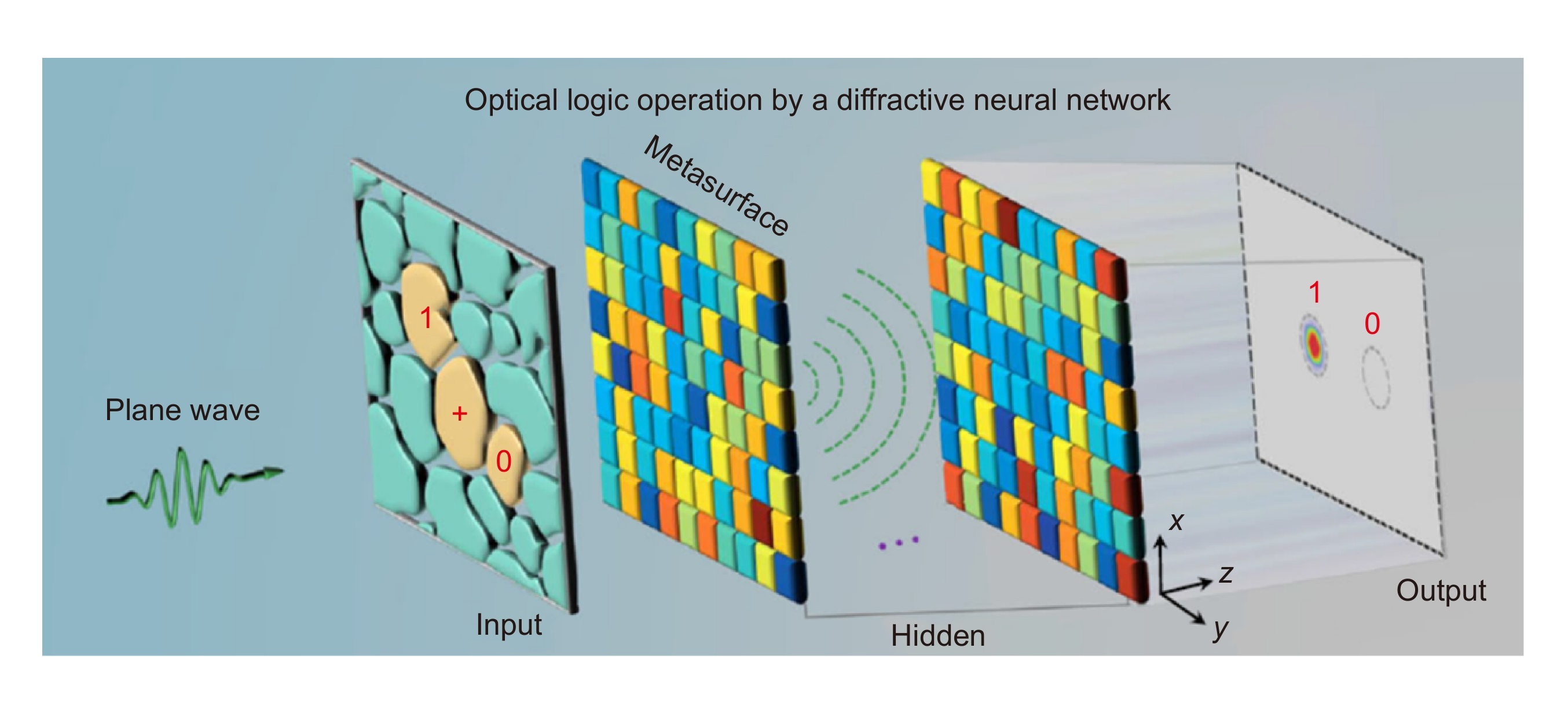 Opto-Electronic Science_3