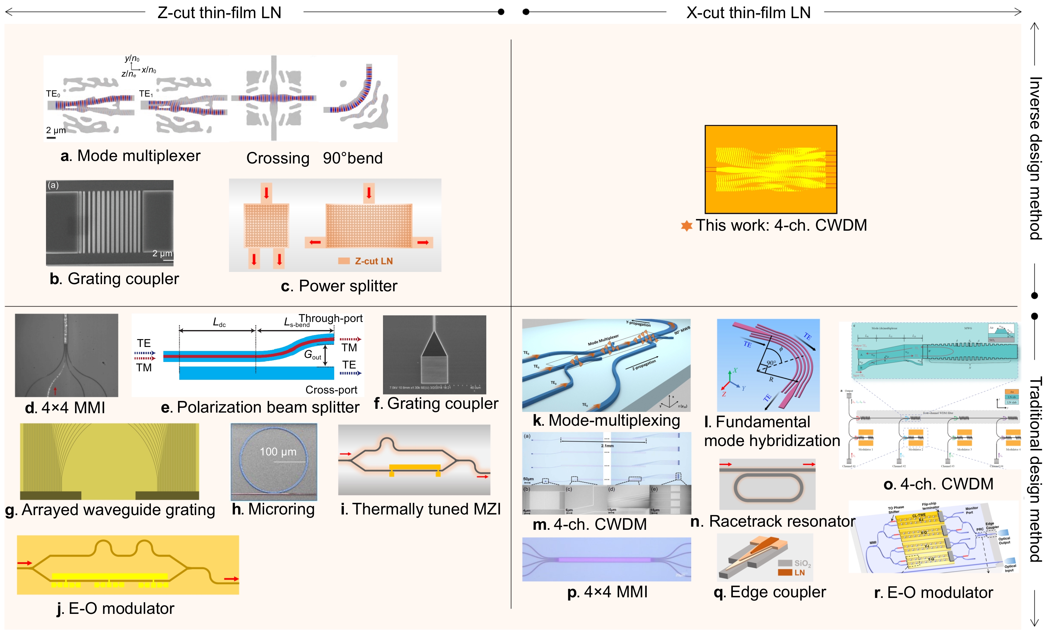 Opto-Electronic Science_4