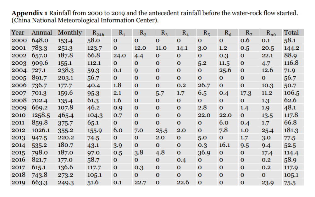 Journal of Mountain Science_4