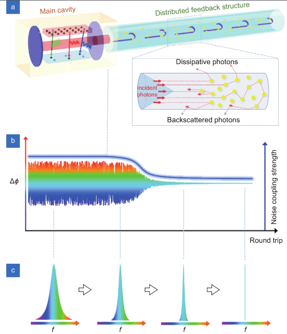 Opto-Electronic Advances_4