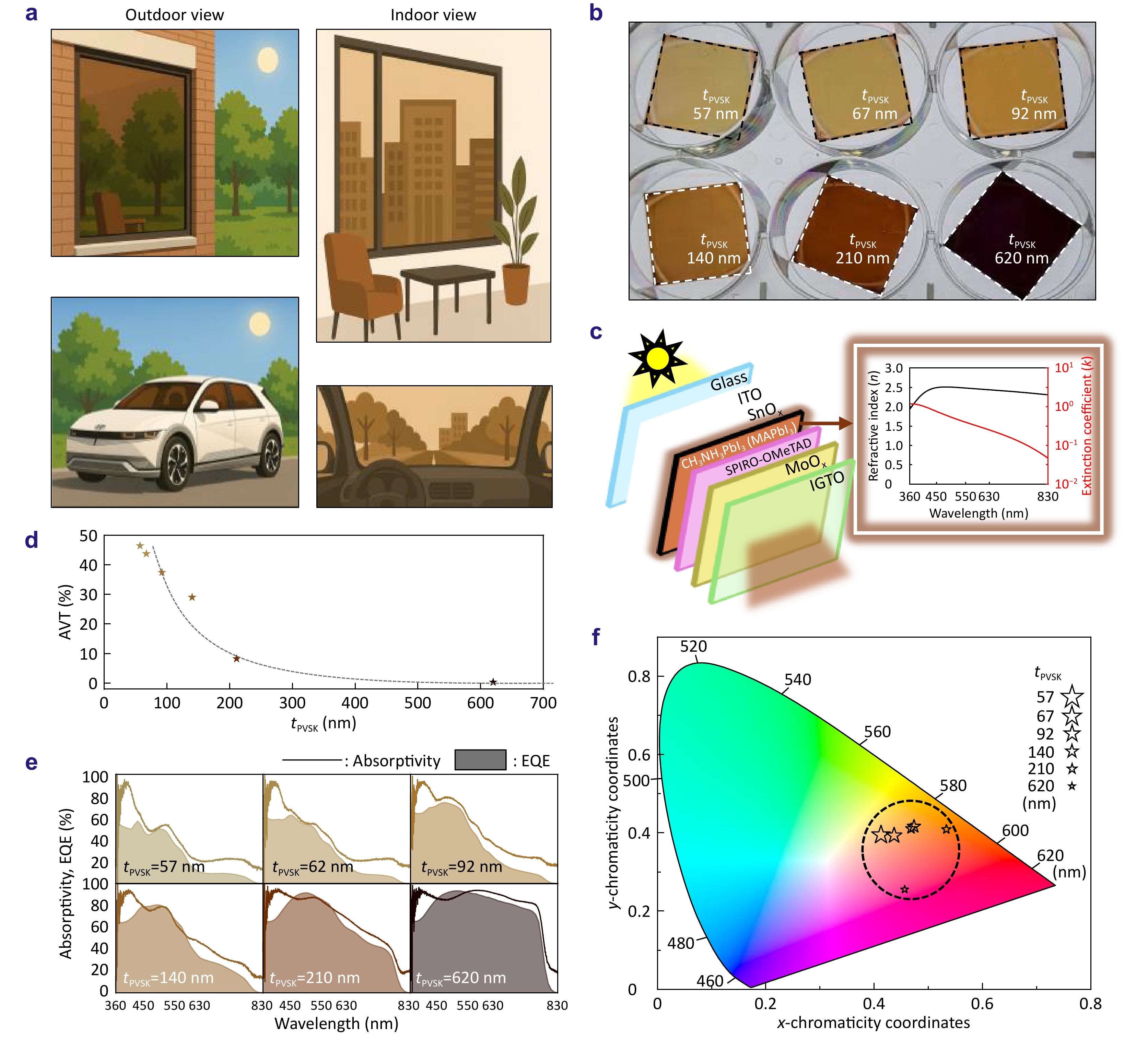 Opto-Electronic Advances_4