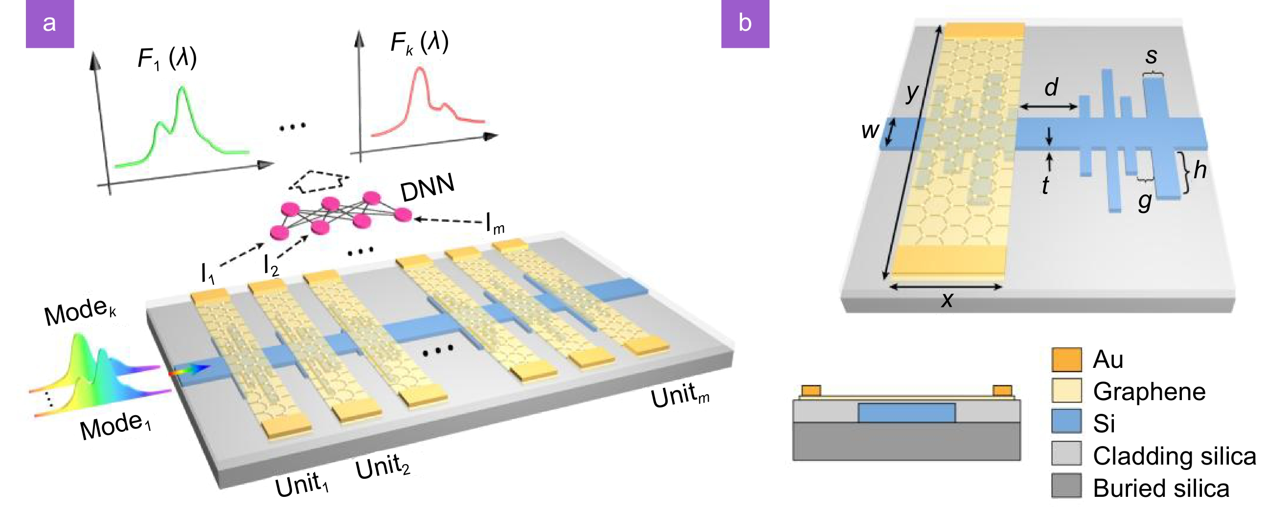 Opto-Electronic Science_3