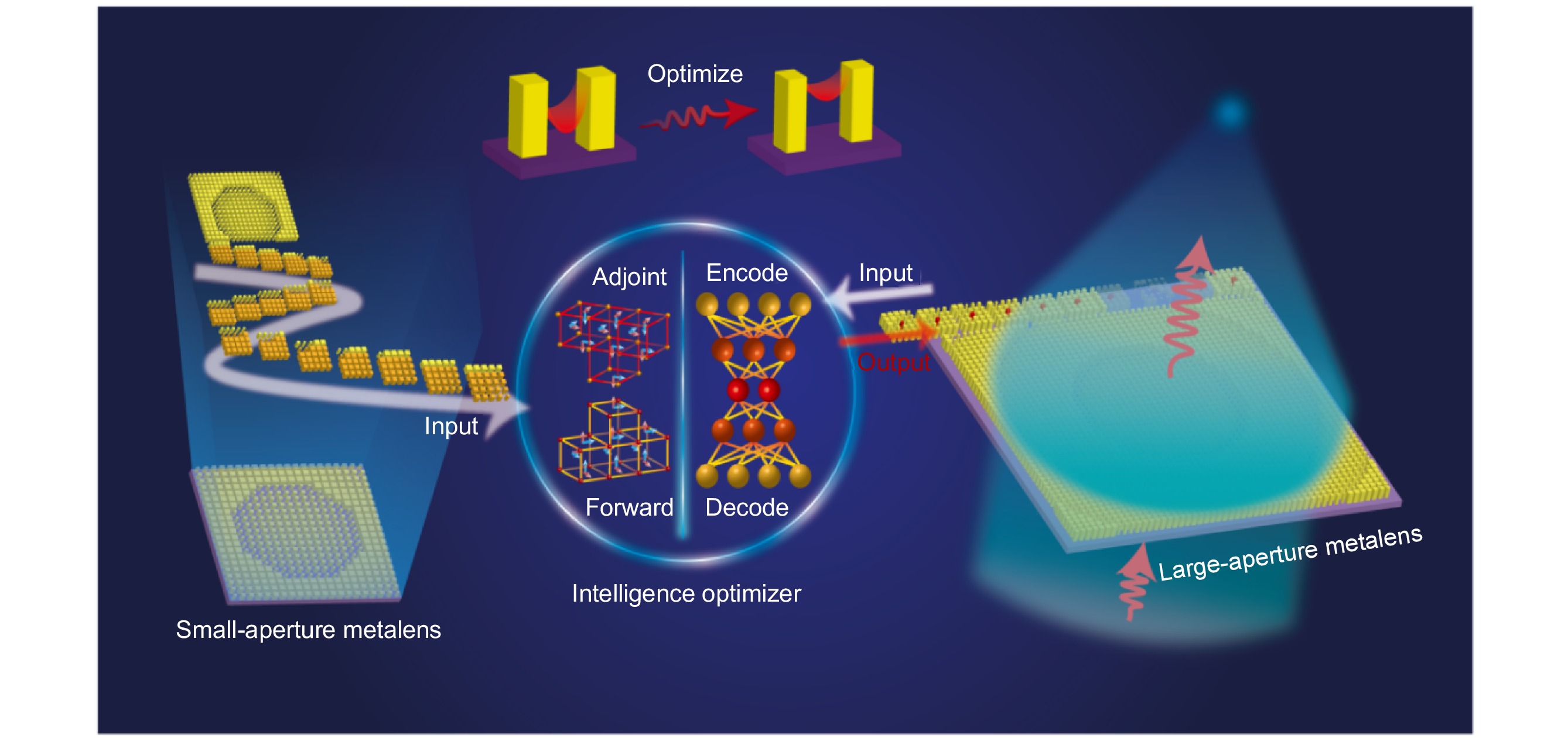 Opto-Electronic Advances_4