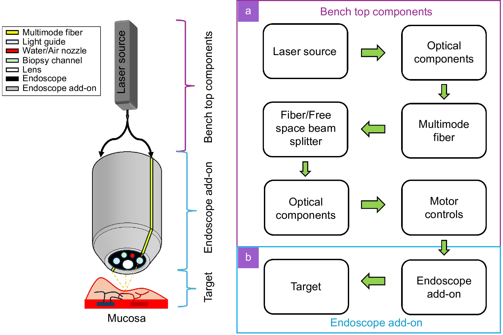 Opto-Electronic Science_4