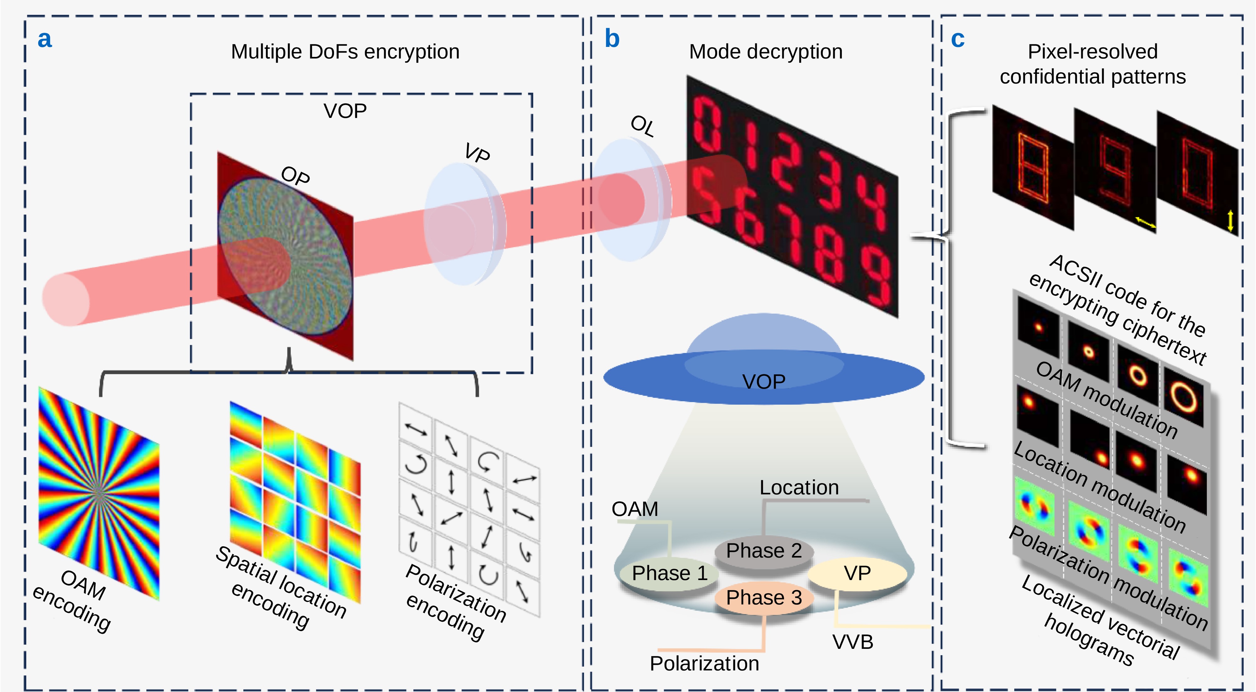 Opto-Electronic Technology_3