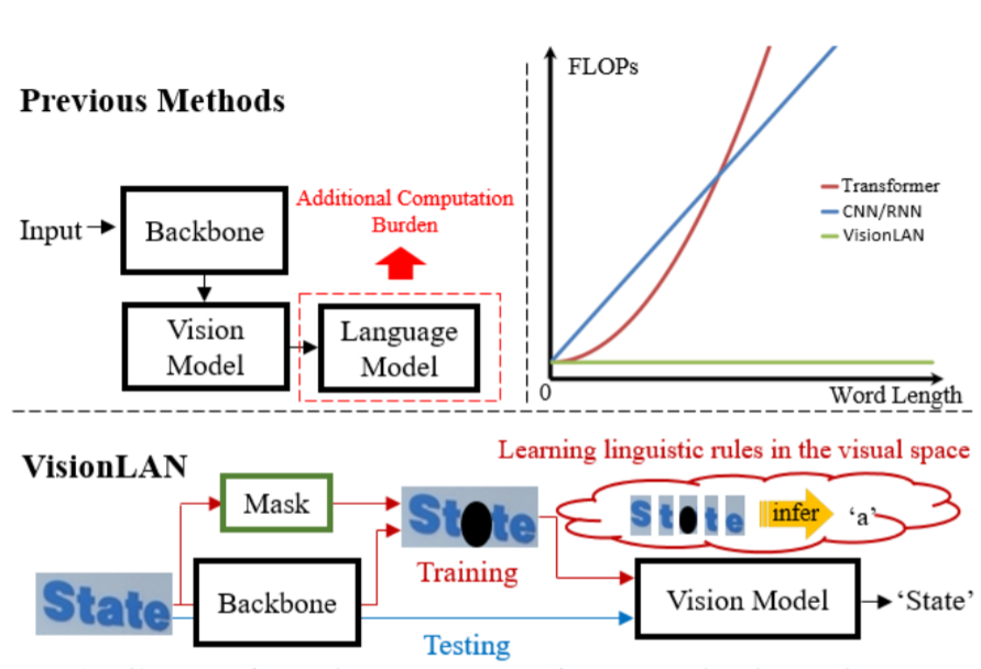 Hot Paper - From Two to One: A New Scene Text Recognizer with Visual ...
