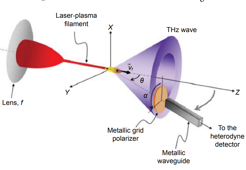 Opto-Electronic Science_3