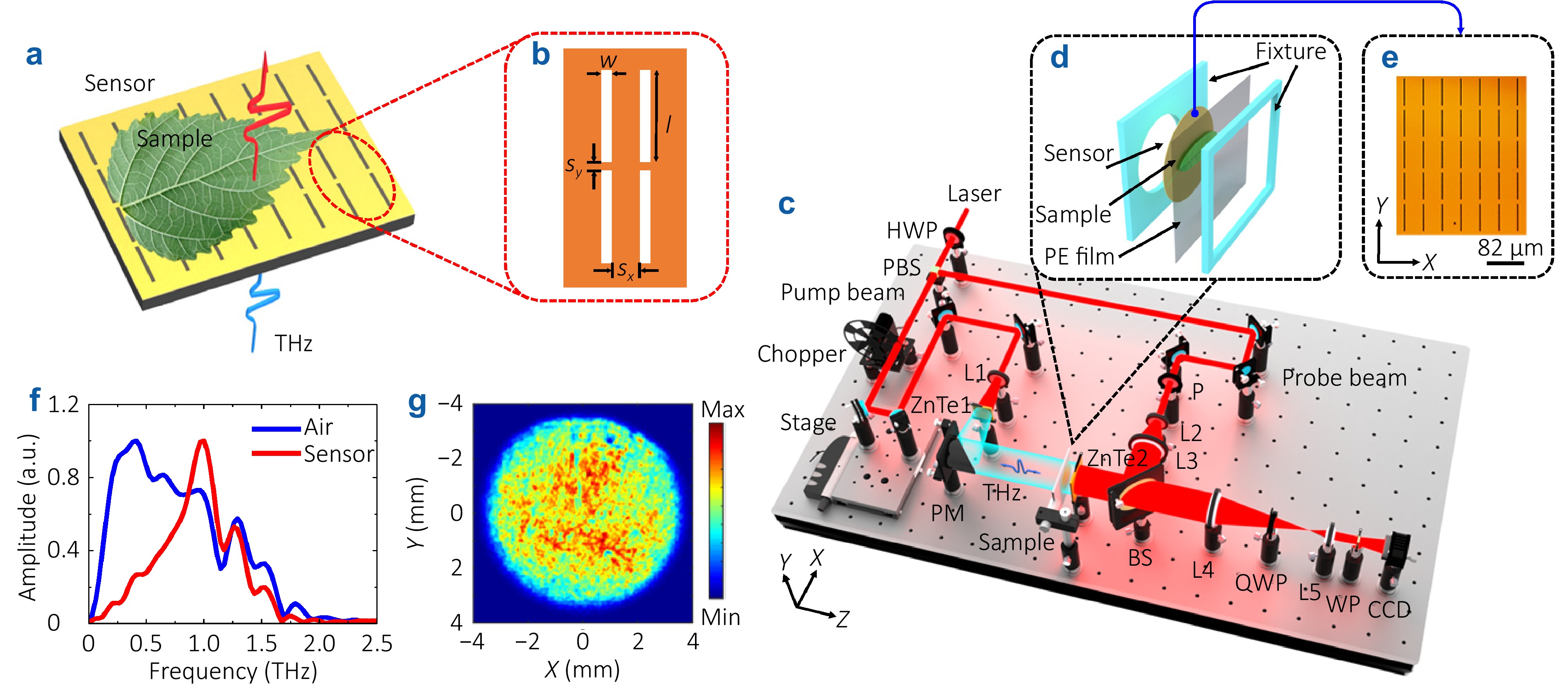 Opto-Electronic Technology_3