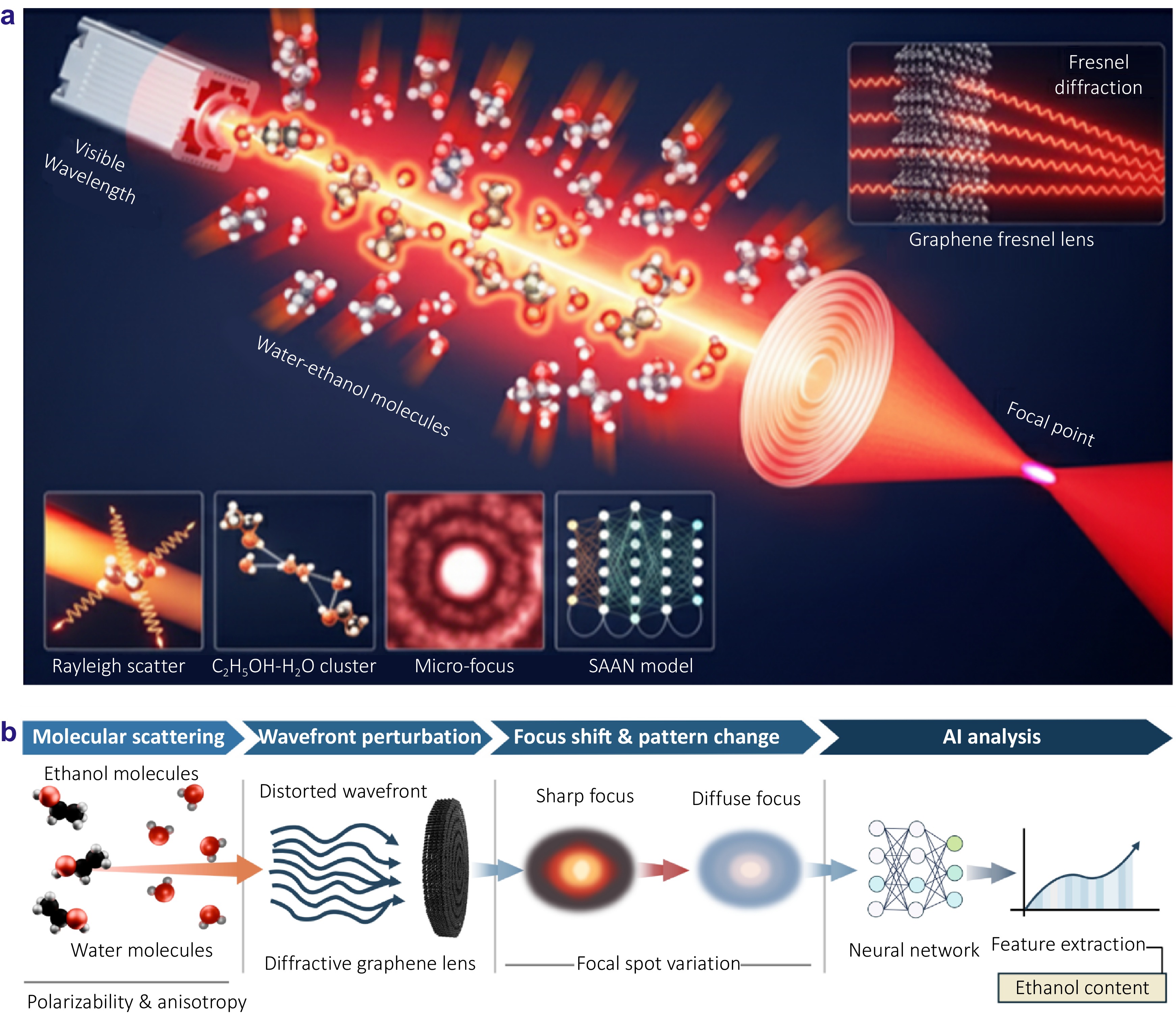 Opto-Electronic Advances_4