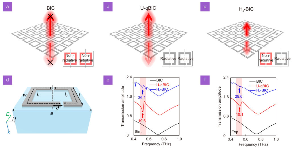 Opto-Electronic Science_4