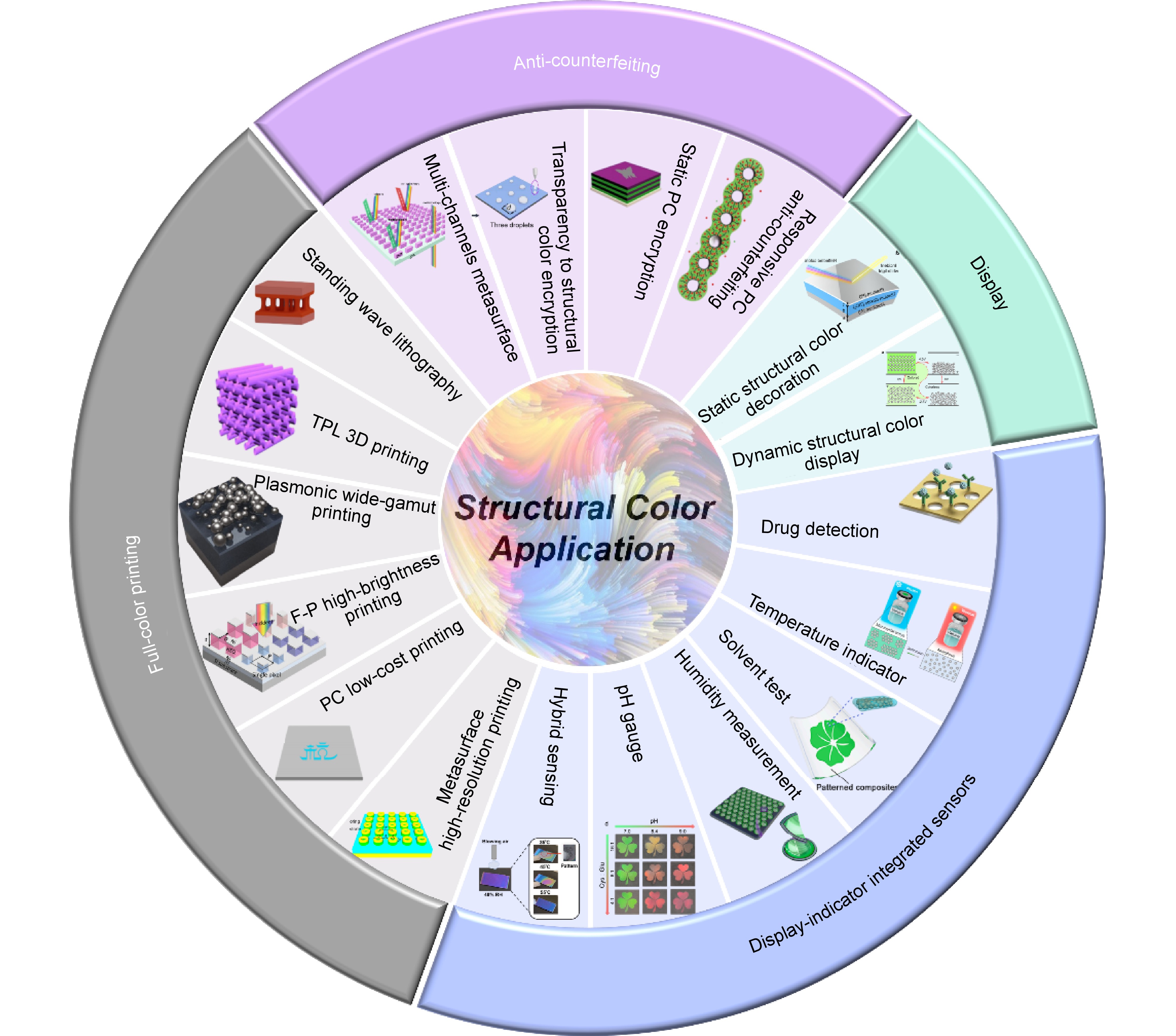 Opto-Electronic Science_4