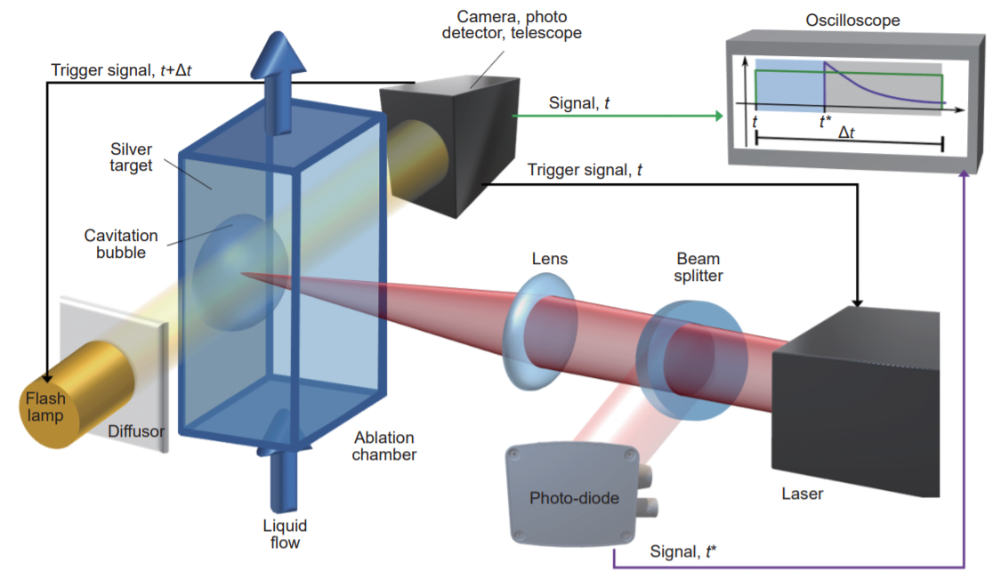 Opto-Electronic Advances_4