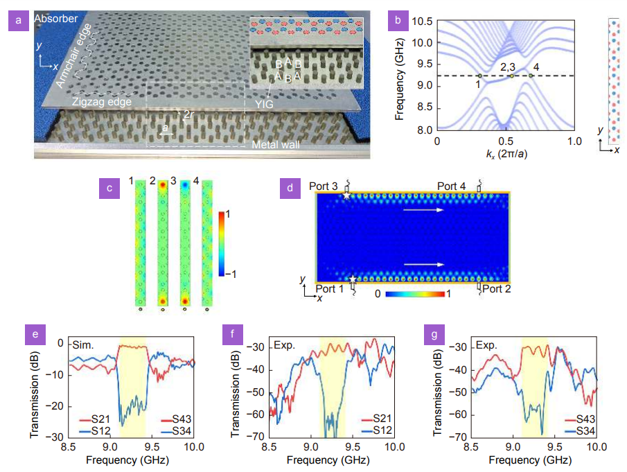 Opto-Electronic Science_3