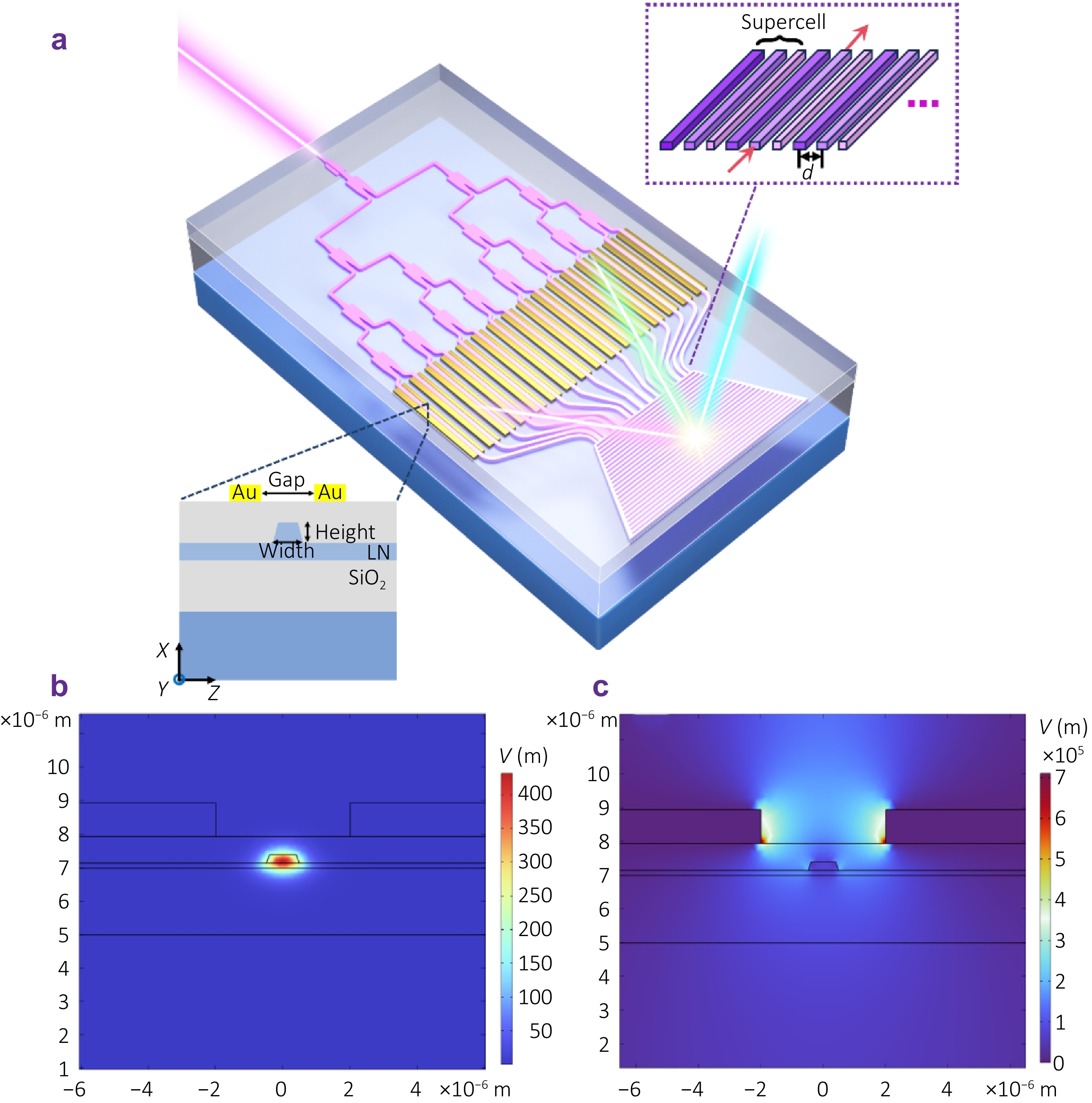 Opto-Electronic Science_4