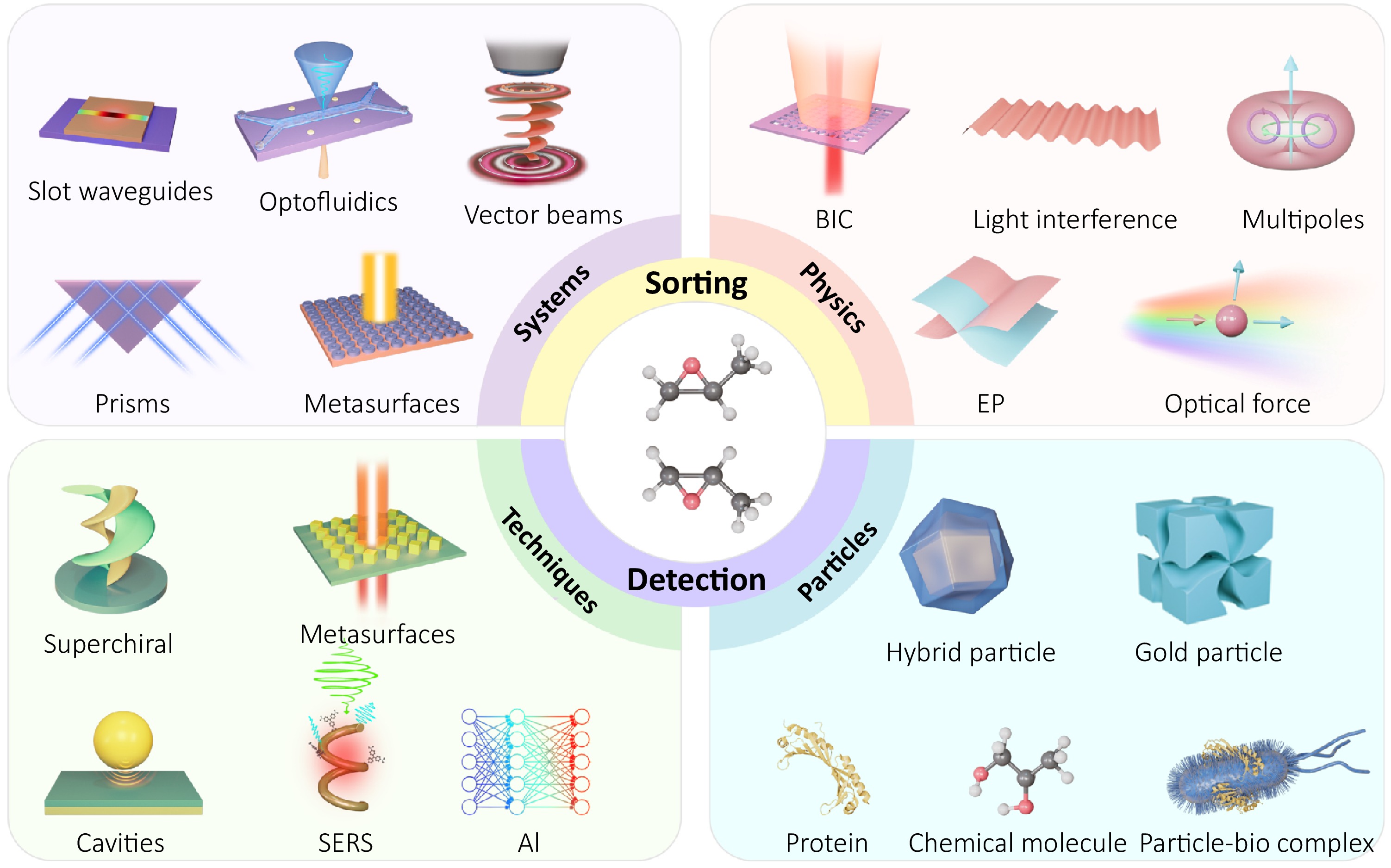 Opto-Electronic Advances_4