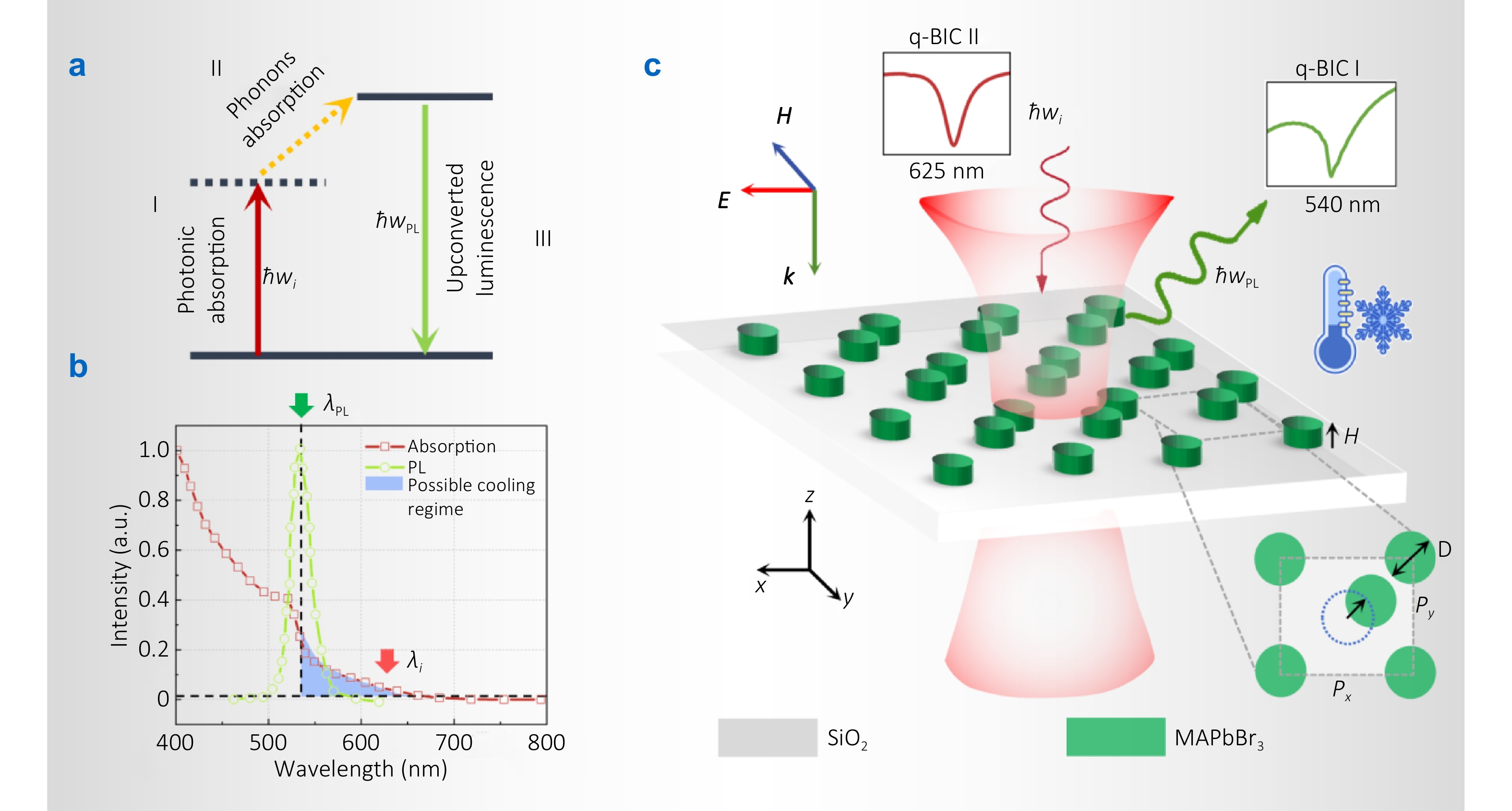 Opto-Electronic Technology_4