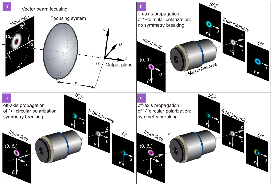 Opto-Electronic Science_4