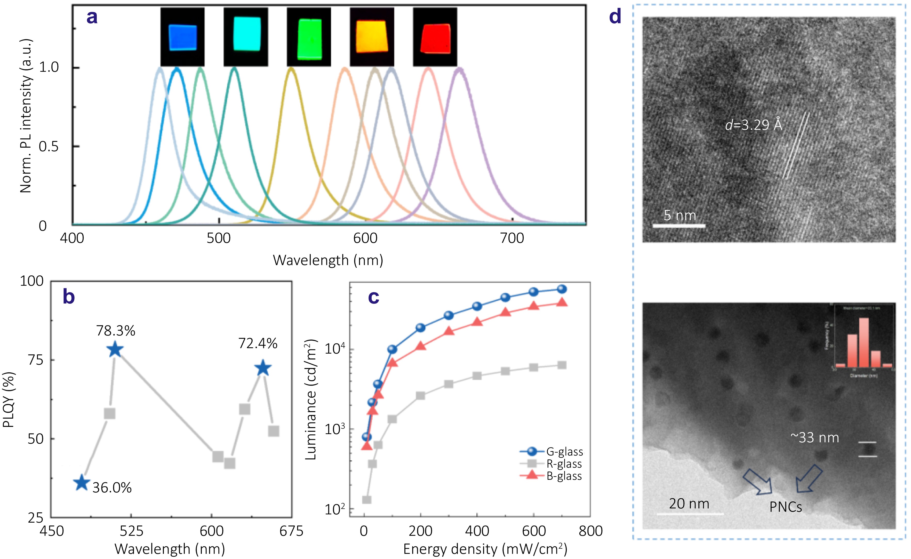 Opto-Electronic Advances_3